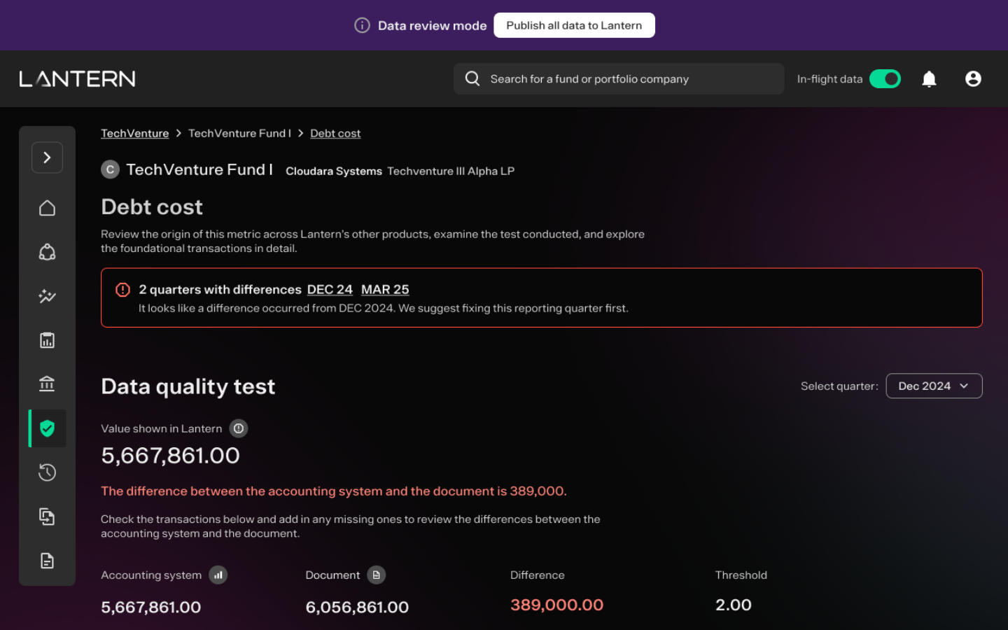 Assure - individual metric