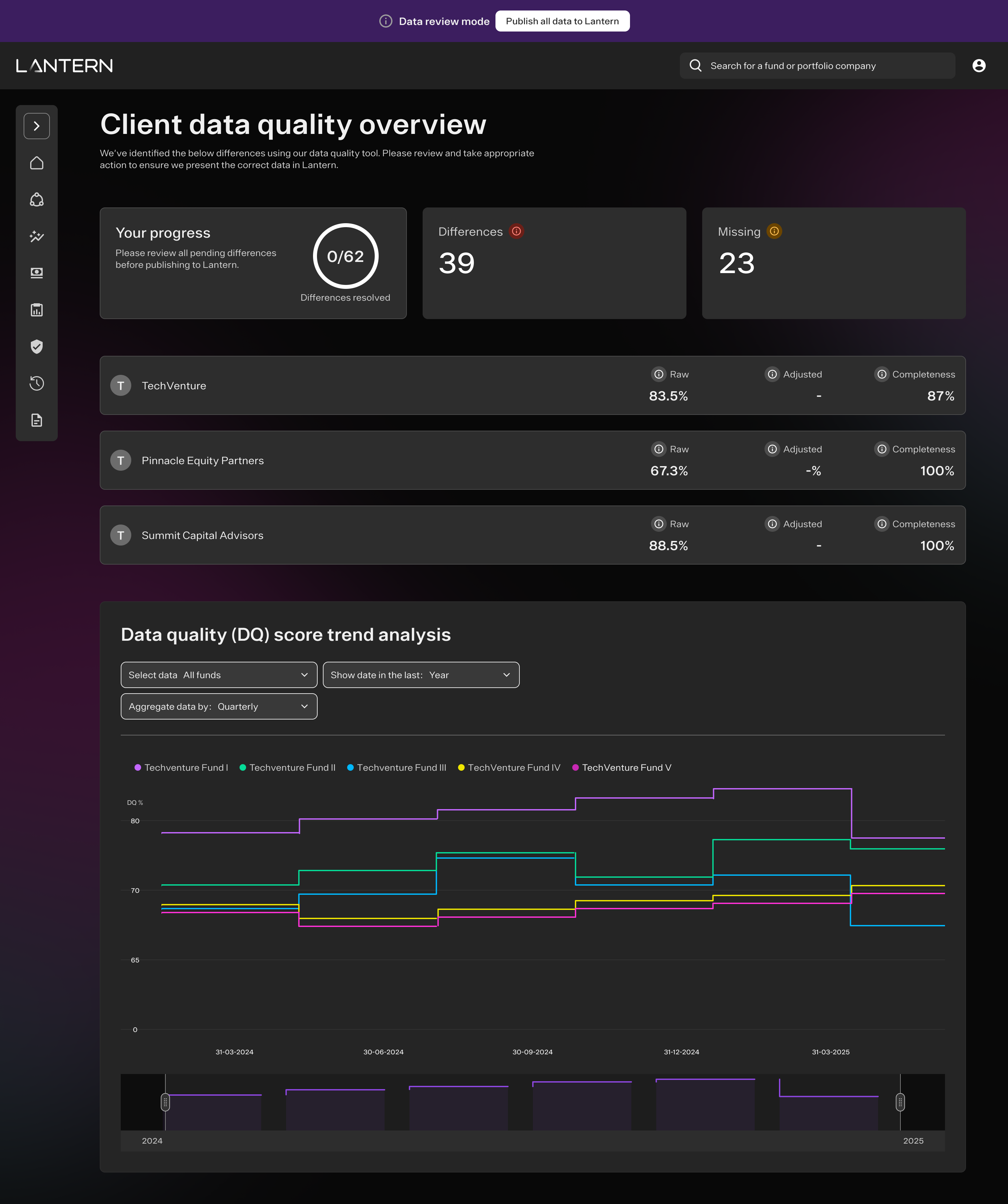 Lantern client data-quality overview