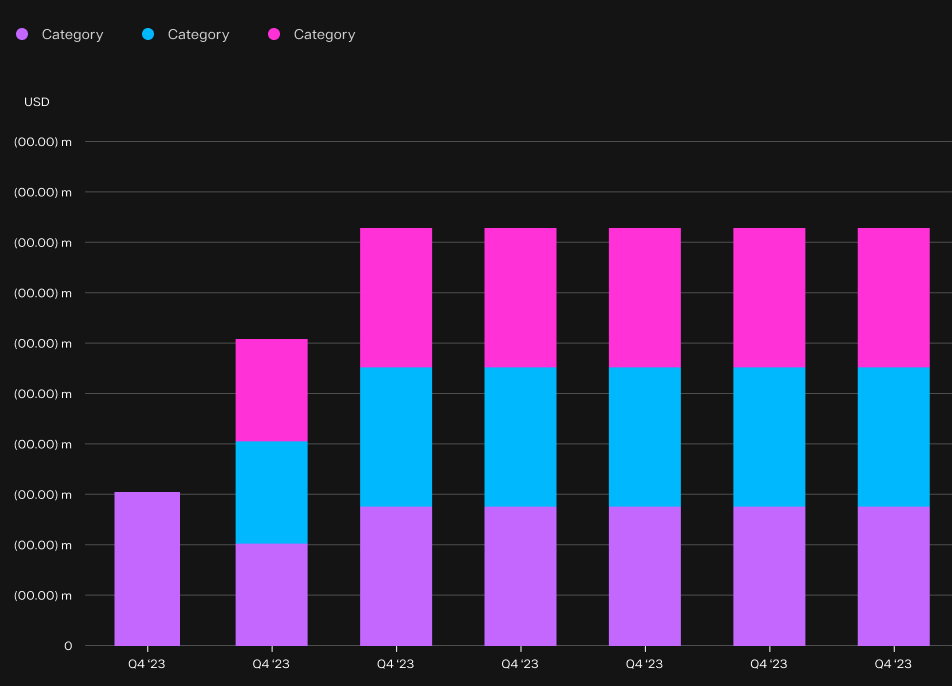 Stacked bar chart