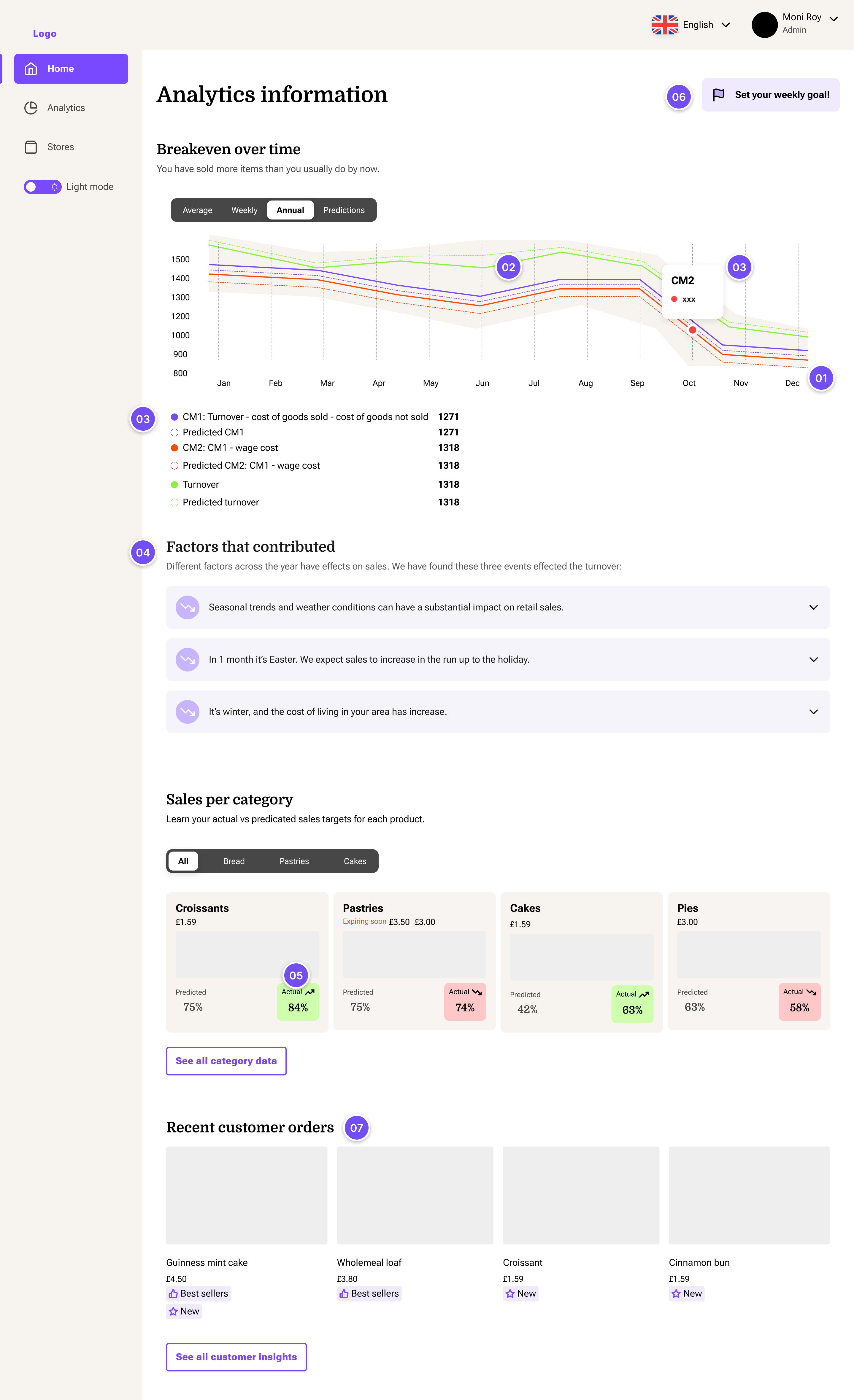 Tubr analytics dashboard, annotated by Hayley