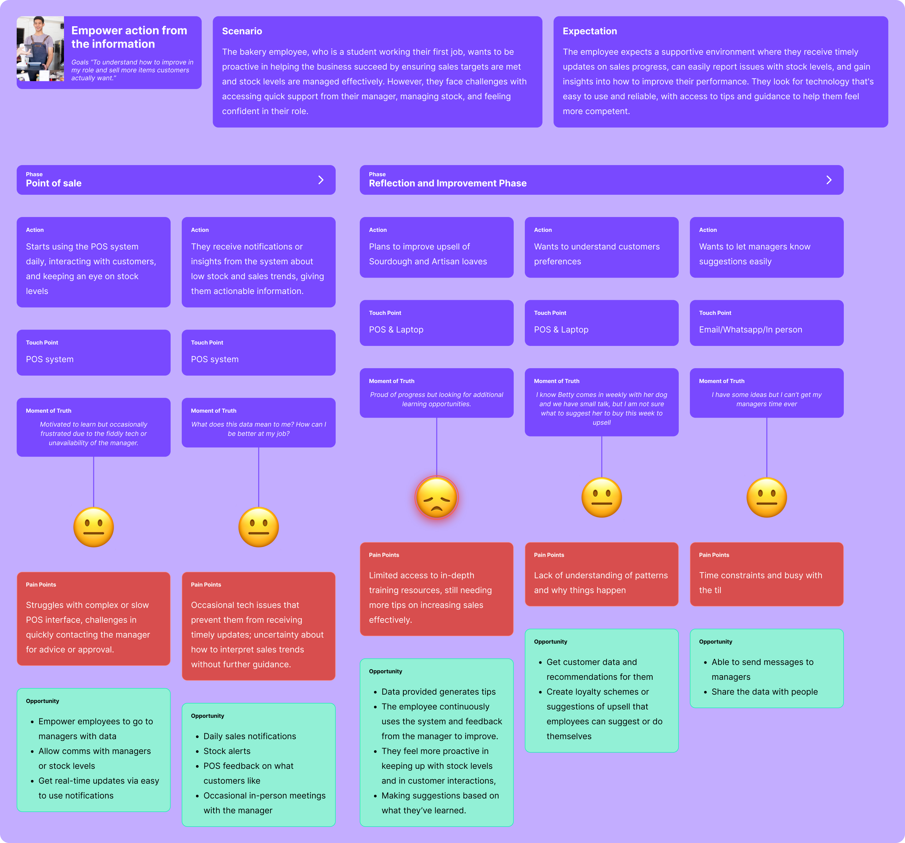 Product screen