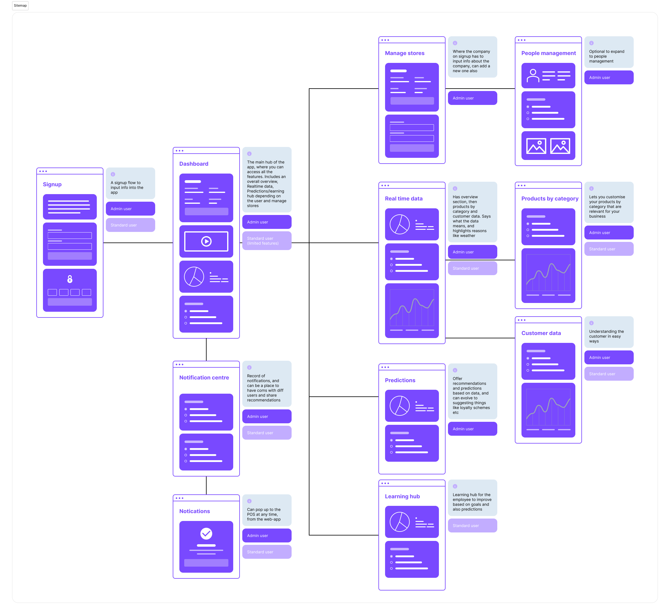 Sitemap